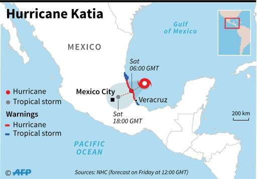The path of hurricane Katia