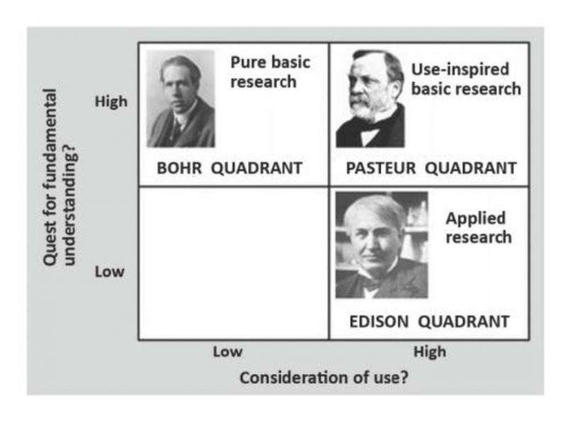 Tracing the links between basic research and real-world applications