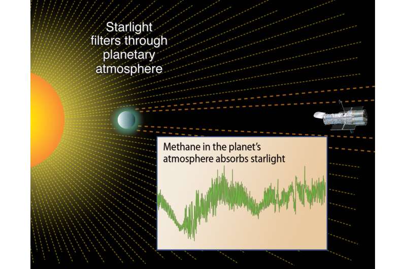 Two James Webb instruments are best suited for exoplanet atmospheres
