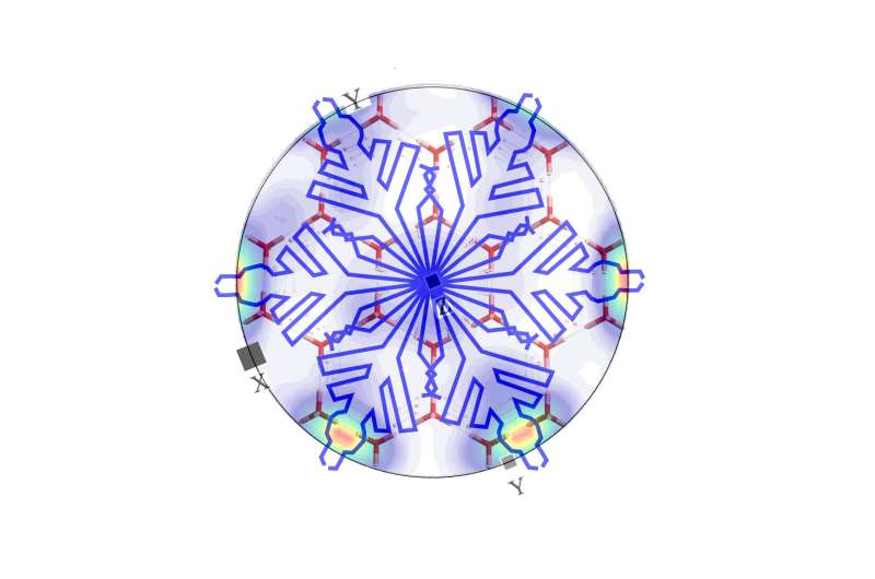 Uncovering the answer to an age-old question: How do snowflakes form?