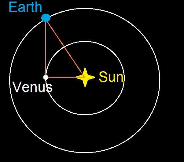 Venus rules the dusk skies at greatest elongation