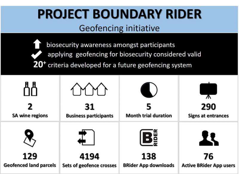 Vineyard biosecurity project looks to next stage after trial