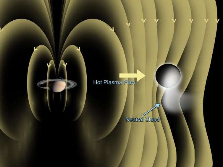What we're hoping to learn from the magnetic readings of Cassini's final orbits