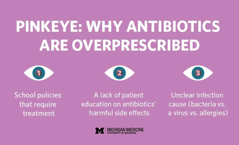 Why using antibiotic eye drops for pinkeye is the wrong way to go