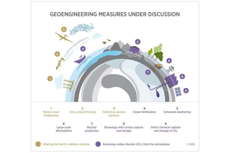 Why you need to get involved in the geoengineering debate – now