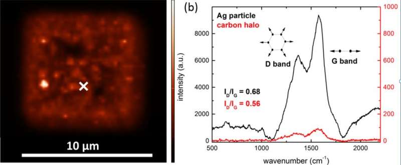 Writing with the electron beam--now in silver