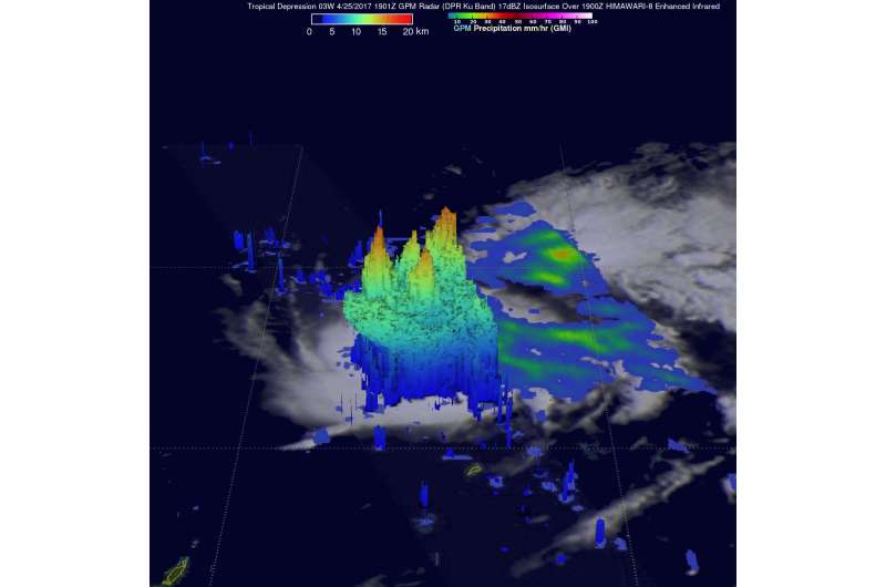 NASA examines newly formed Tropical Depression 3W in 3-D