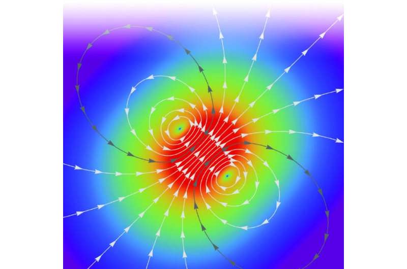 Researchers propose technique for measuring weak or nonexistent magnetic fields