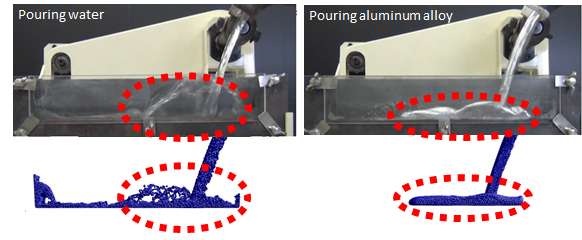 Researchers replicate molten metal pouring behavior with newly developed simulation technology