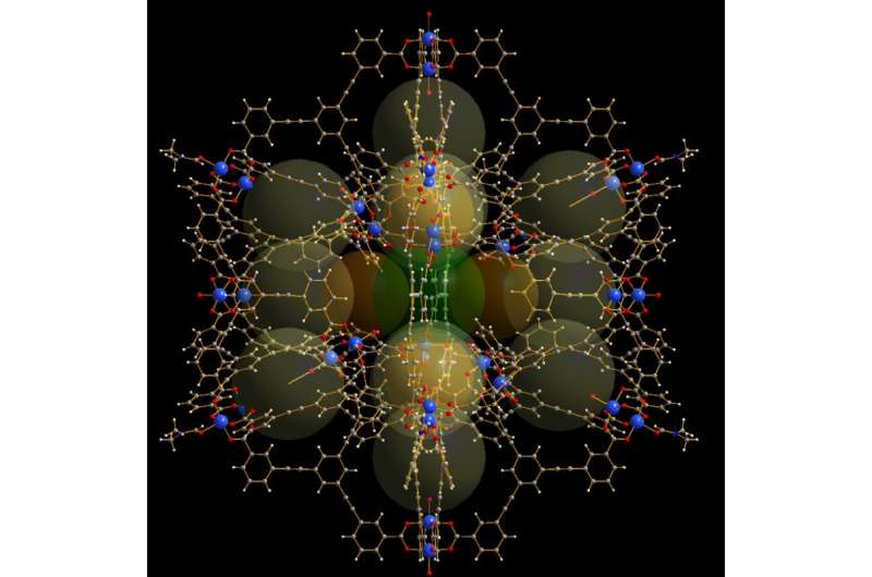 Scientists make giant molecular cages for energy conversion and drug delivery