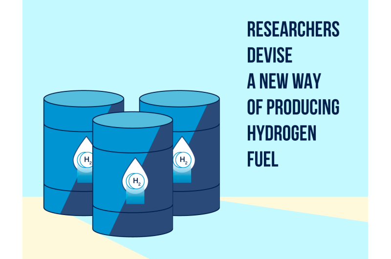 Researchers devise a new way of producing hydrogen fuel