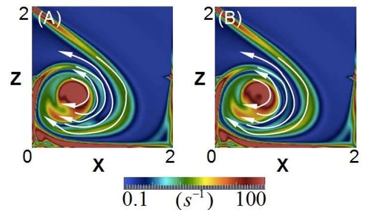 Understanding stars: How tornado-shaped flow in a dynamo strengthens the magnetic field