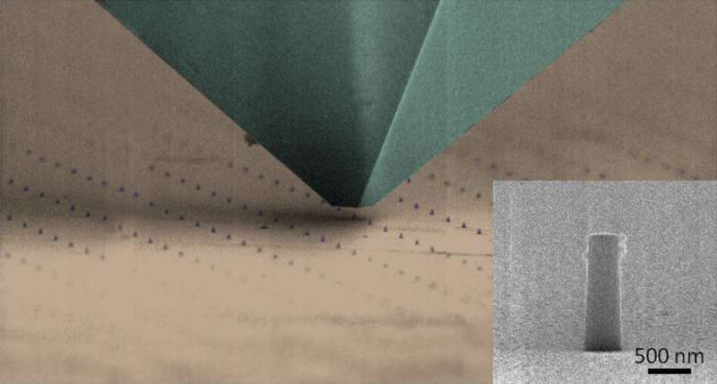 Scientists engineer nanoscale pillars to act like memory foam, paving the way to new nanoelectromechanical devices