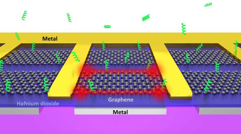 Researchers develop graphene nano 'tweezers' that can grab individual biomolecules