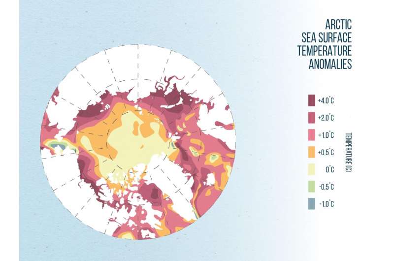 Airborne thermometer to measure Arctic temperatures