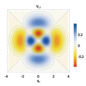 A theoretical model will allow systematic study of a promising class of peculiar quantum states