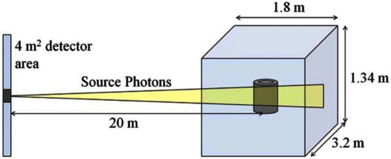 Compact, precise photon beam could aid in nuclear security