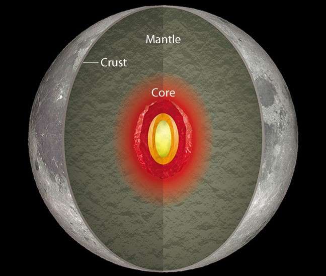 Dynamo at moon’s heart once powered magnetic field equal to Earth’s