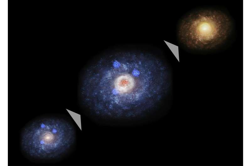 Explosive birth of stars swells galactic cores