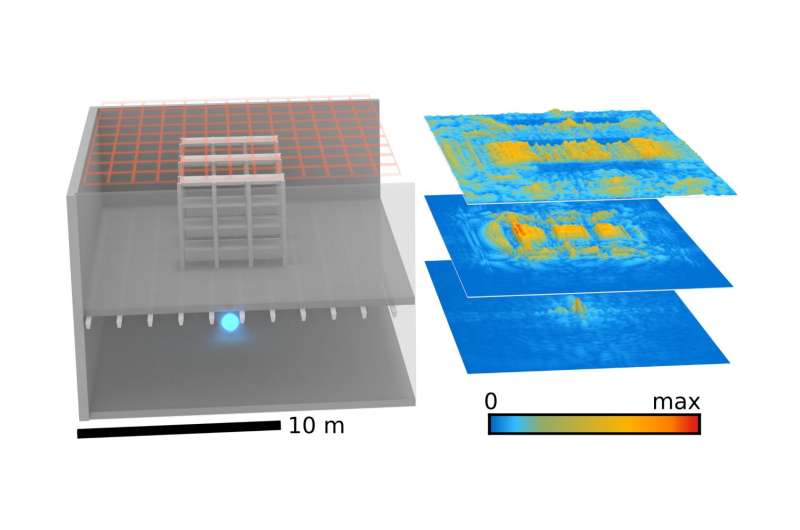 Holography with the Wi-fi-router