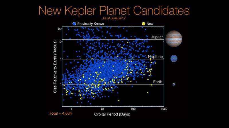 Kepler has taught us that rocky planets are common