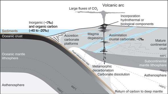 Link identified between continental breakup, volcanic carbon emissions and evolution