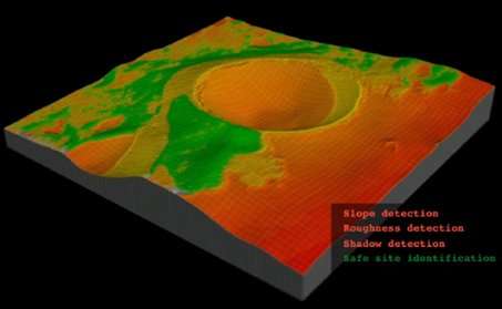 Low-cost clocks for landing on the moon