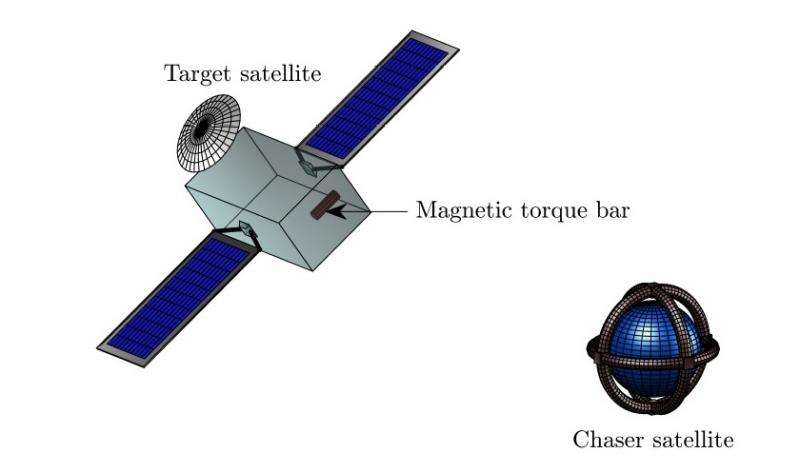 Magnetic space tug could target dead satellites