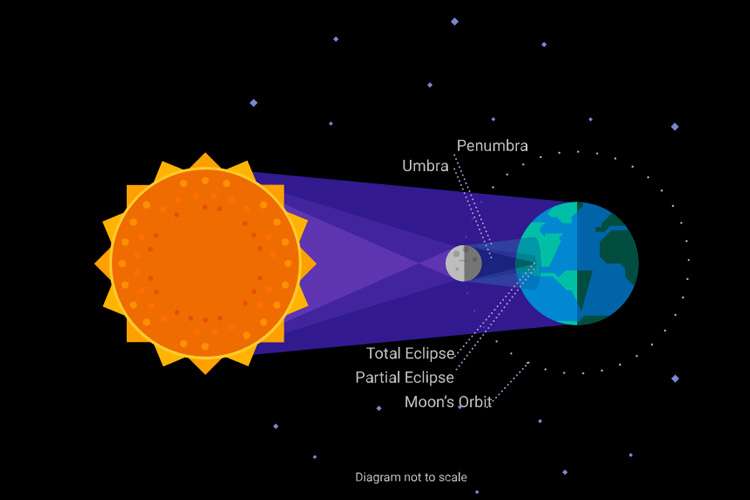 Megamovie project to crowdsource images of August solar eclipse