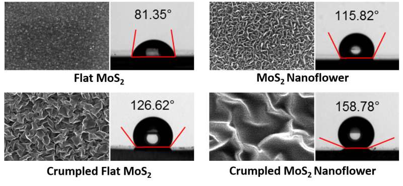 Nano-level lubricant tuning improves material for electronic devices and surface coatings