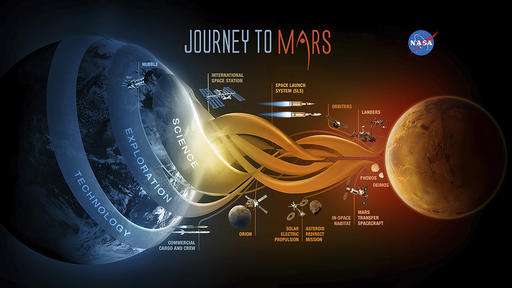 NASA study in Hawaii paving way for human travel to Mars