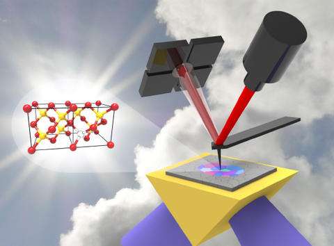 Novel Techniques Examine Solar Cells with Nanoscale Precision