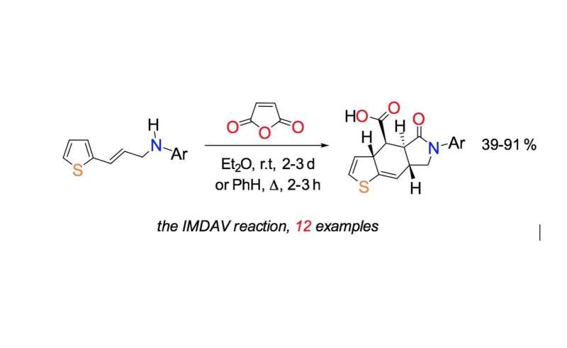 RUDN University chemists suggest a new way to synthesize steroid analogs