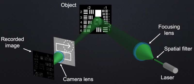 SAVI camera ditches long lens for distant images