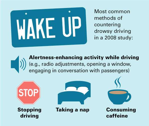 Sleepy drivers make dangerous drivers: how to stay awake behind the wheel