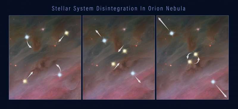 Speeding star gives new clues to breakup of multi-star system