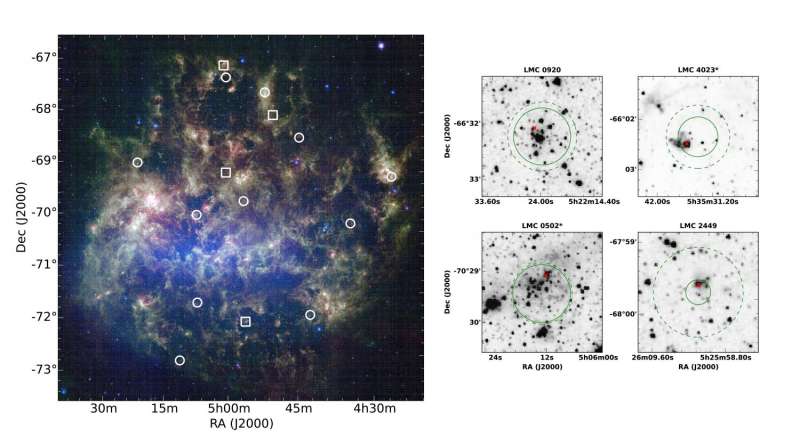 Star clusters discovery could upset the astronomical applecart