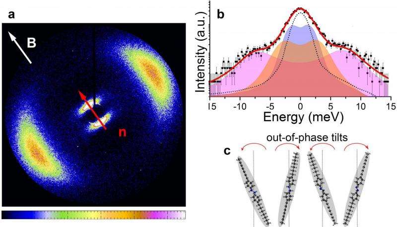 X-ray study reveals way to control molecular vibrations that transmit heat