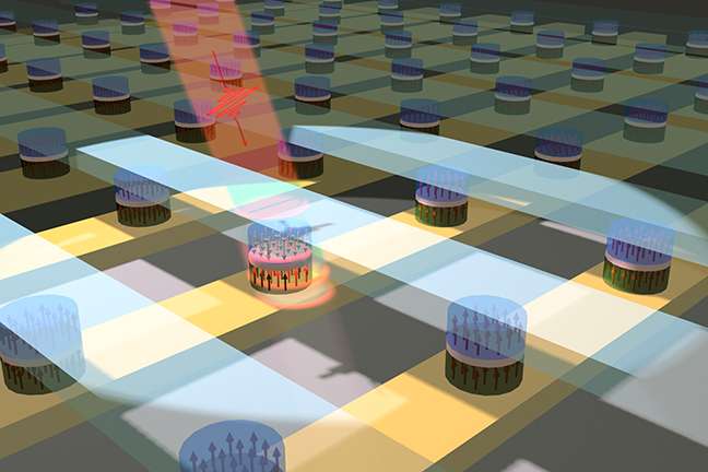 Researchers flip a magnetic memory cell with a light pulse at record speed