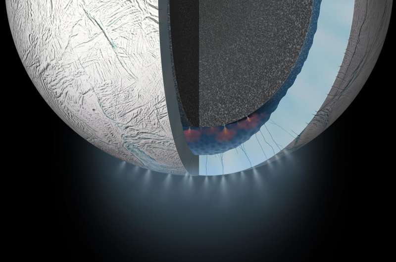 Scientists discover evidence for a habitable region within Saturn's moon Enceladus