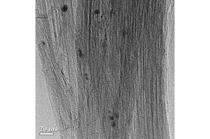 Researchers advance characterization, purification of nanotube wires and films