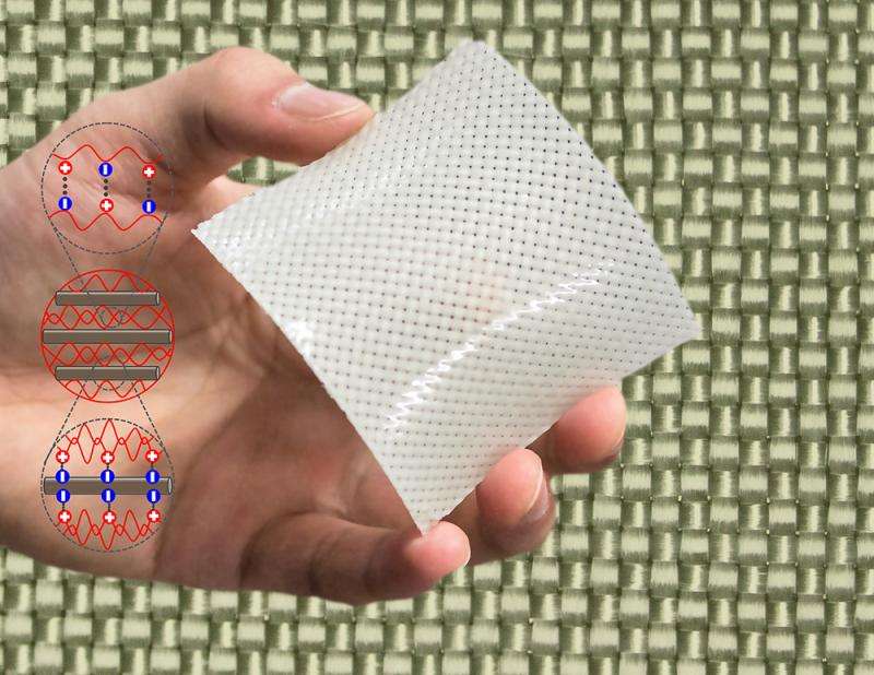 Researchers develop tough composites of hydrogels and woven fiber fabric