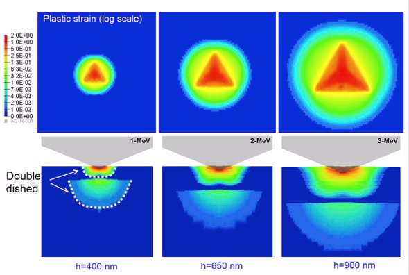 3-D models of multilayered structures on engineering scale from nanoscale damage profiles