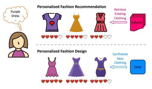 Researchers trained neural networks to be fashion designers (sort of)
