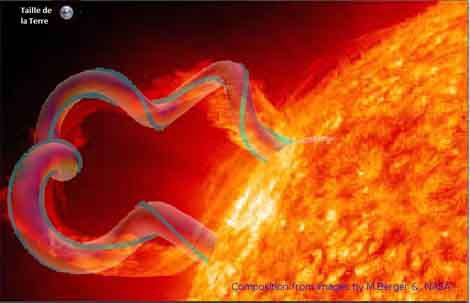 A new approach to forecasting solar flares
