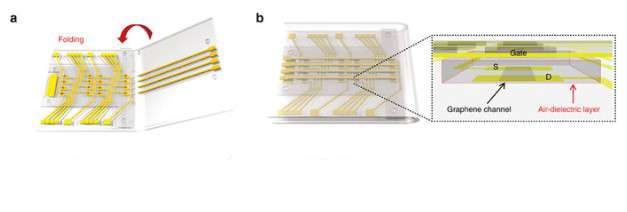 A novel method for the fabrication of active-matrix 3-D pressure sensors