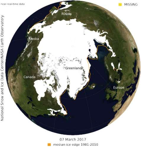 Arctic sea ice dips to record low for winter (Update)