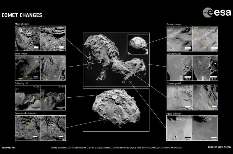 Before and after: Unique changes spotted on comet 67p/Churyumov-Gerasimenko