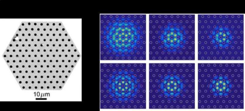 Helically twisted photonic crystal fibres