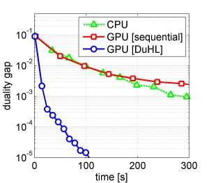 IBM scientists demonstrate 10x faster large-scale machine learning using GPUs